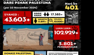 Update Korban Agresi Zionis di Gaza per 10 November 2024, Lebih Dari 17 Ribu Anak Syahid